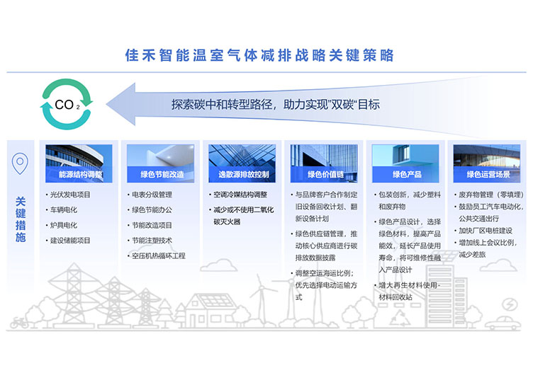 PA视讯,PlayAce智能科技股份有限公司温室气体减排战略